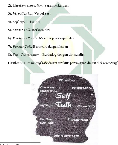 Gambar 2. 1 Posisi self talk dalam struktur percakapan dalam diri seseorang3 