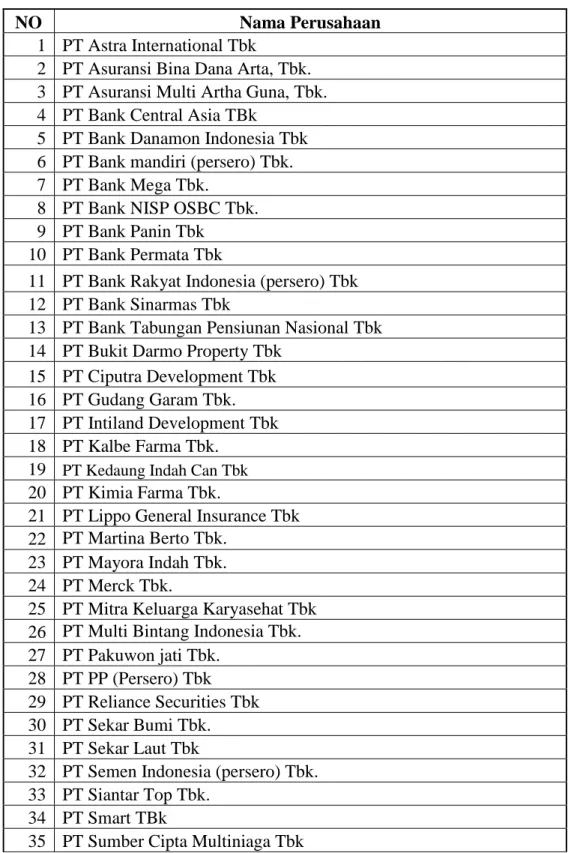 Tabel 3.1. Nama Perusahaan yang digunakan dalam penelitian 