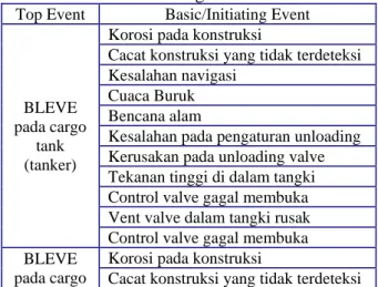 Tabel 13. Risk matrix pada rentang bulan  April - Juli 