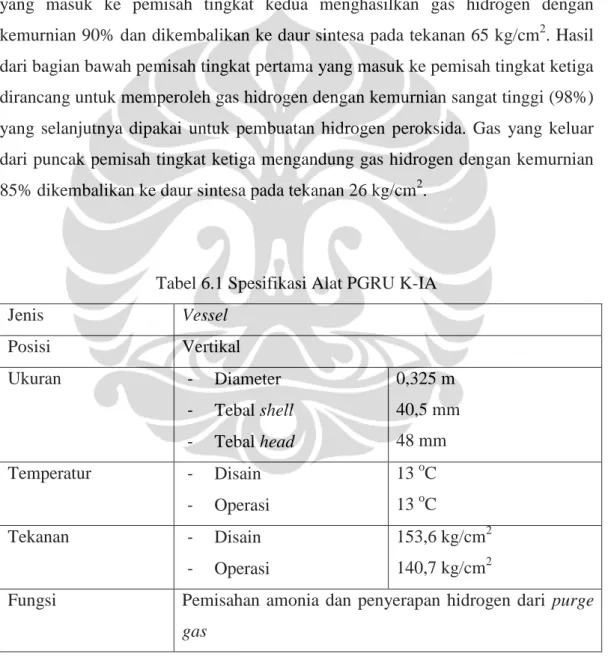Tabel 6.1 Spesifikasi Alat PGRU K-IA 