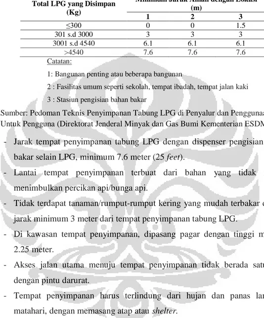Tabel 2.4. Jarak Minimum Tempat Penyimpanan LPG di Tempat Terbuka dengan  Bangunan Umum