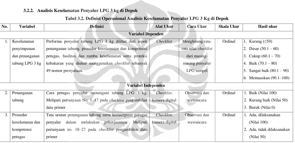 Tabel 3.2. Definisi Operasional Analisis Keselamatan Penyalur LPG 3 Kg di Depok  