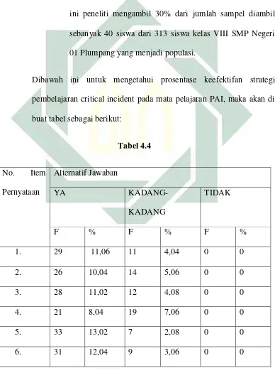   Tabel 4.4 