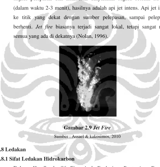 Gambar 2.9 Jet Fire 