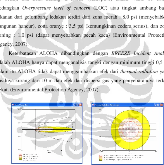 Gambar 2.10 Contoh Tampilan ALOHA 