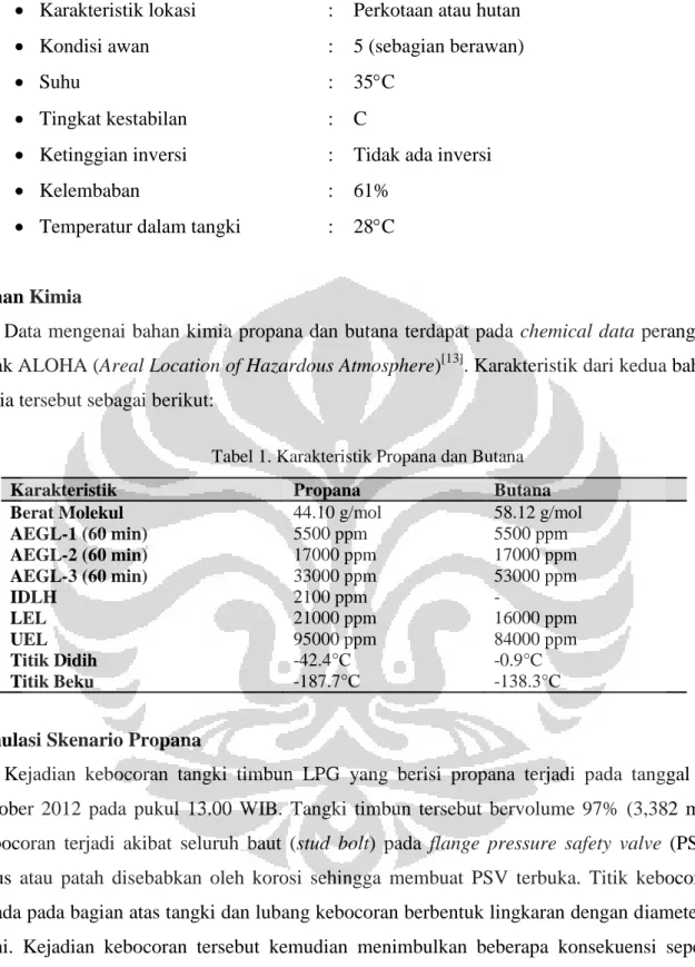 Tabel 1. Karakteristik Propana dan Butana 