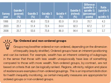 Table 3.2 Sex-based inequality in under-ive mortality rates in Egypt, DHS 1995, 