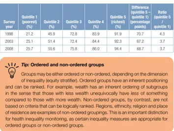 Table 3.2 Sex-based inequality in under-ive mortality rates in Egypt, DHS 1995, 