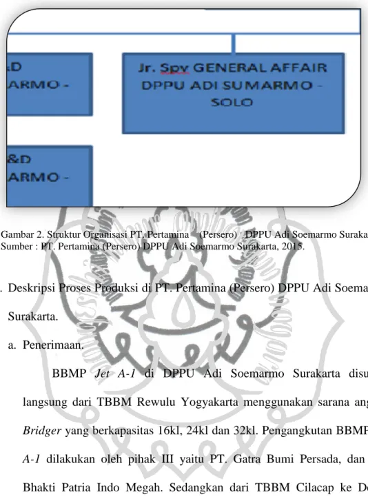 Gambar 2. Struktur Organisasi PT. Pertamina    (Persero)   DPPU Adi Soemarmo Surakarta