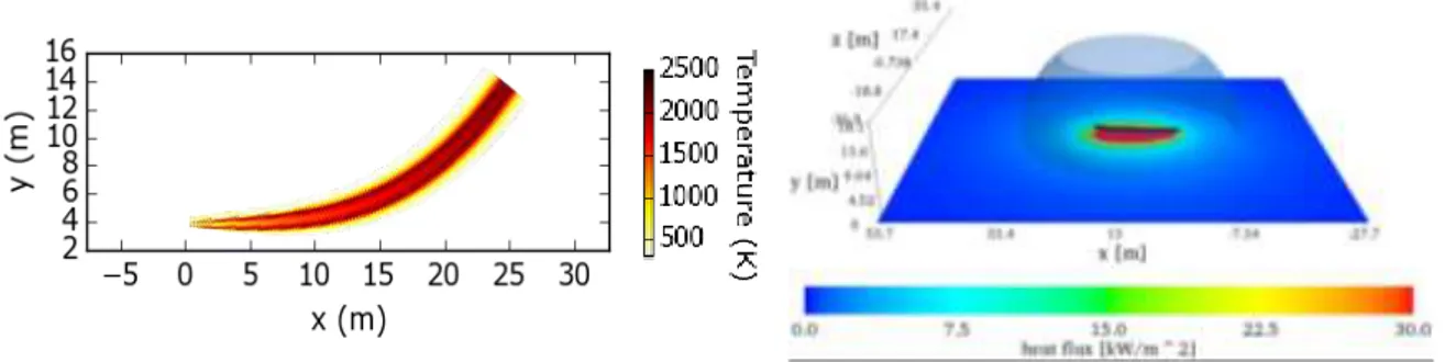 Gambar 5. Grafik perbedaan jarak jangkauan  mol fraksi 2% dan 4%