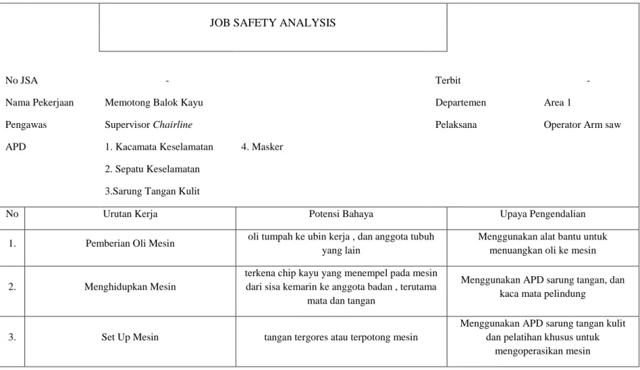 Tabel 1 JSA (Job Safety Analysis) untuk Bagian Mesin Arm Saw 