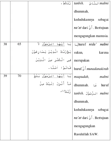 Tabel 4.5 Daftar Munada Na’at Man’ut 