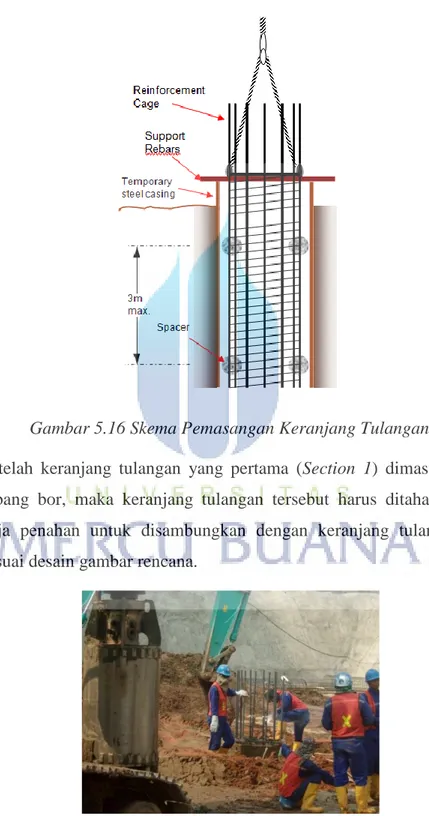 Gambar 5.16 Skema Pemasangan Keranjang Tulangan 