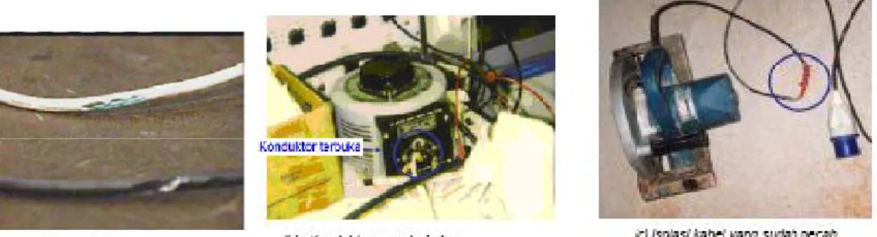 Gambar 1.8 Contoh-contoh penyebab 