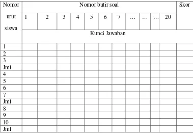 Tabel 2. Instrument Tabulasi Skor 