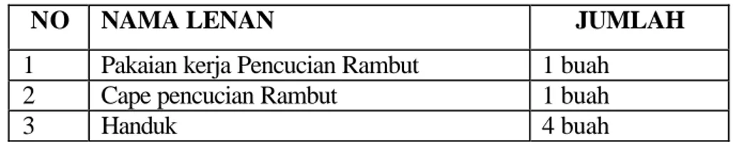 Tabel 2.2:  Daftar Lenan Pencucian Rambut dan Jumlahnya 