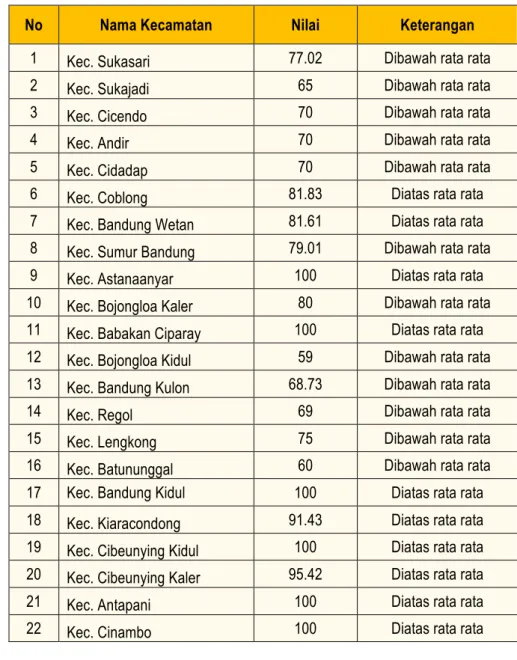 Tabel 3.16  Data Prosentase  