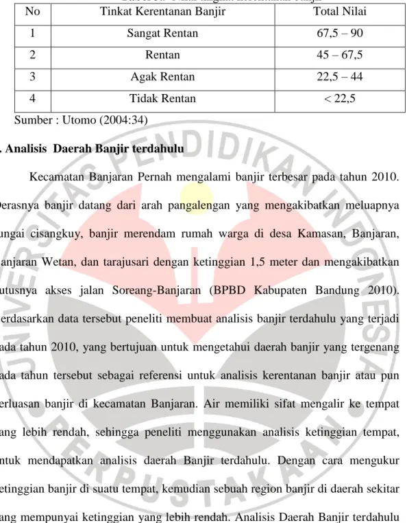 Tabel 3.9 Nilai tingkat kerentanan banjir 