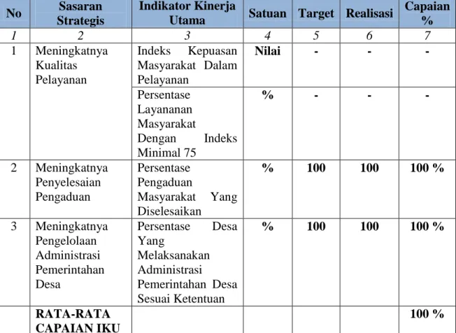 Tabel 3.2 Pencapaian IKU 