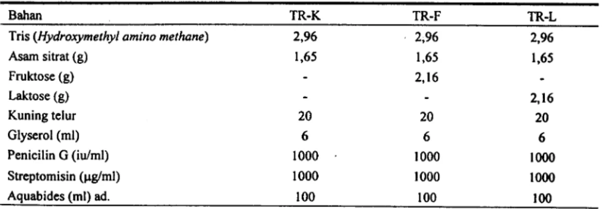 Tabel 1. Komposisi larutan pengencer semen kambing Peranakan Etawah