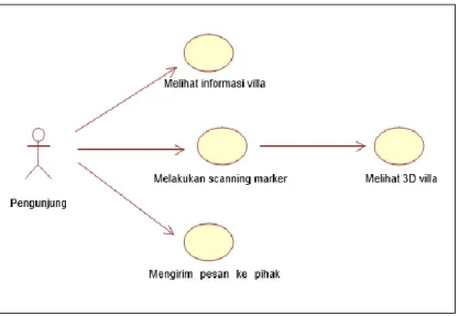 Gambar 1. Diagram Use case. 