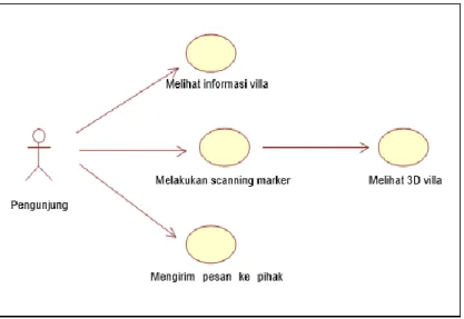 Gambar 1. Diagram Use case. 
