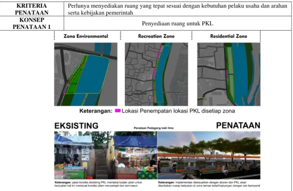 Tabel 6 Konsep Penataan Aspek Ekonomi 