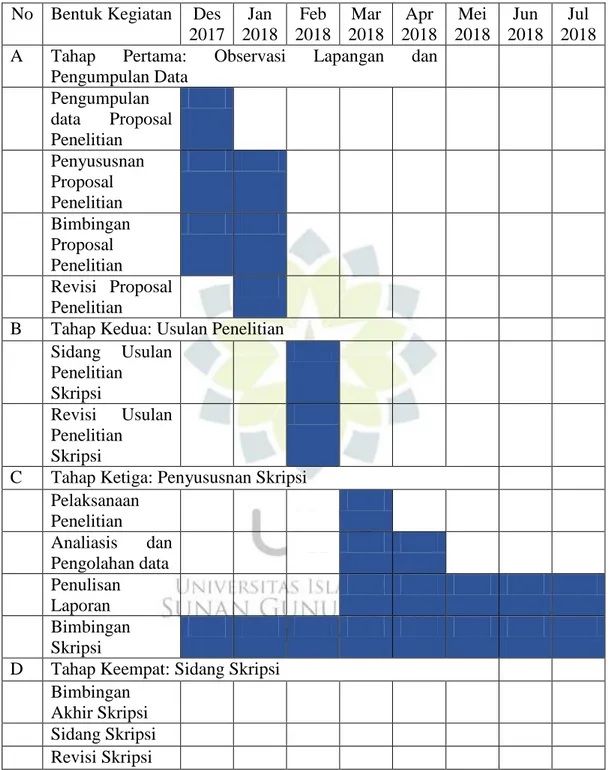 Tabel 1.3 Rencana Jadwal Kegiatan  No  Bentuk Kegiatan  Des 
