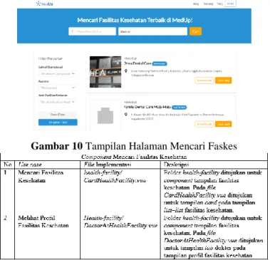 Tabel 1 File dan Component Halaman Mencari Faskes  2)  Halaman Profile Fasilitas Kesehatan 