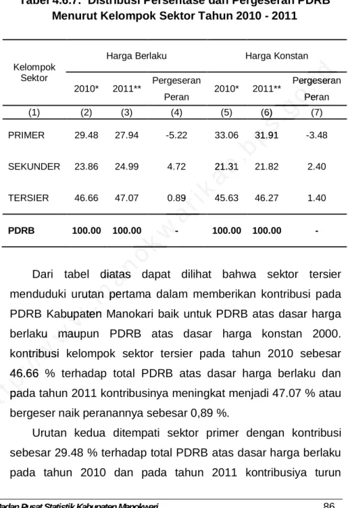 Tabel 4.6.7.  Distribusi Persentase dan Pergeseran PDRB  Menurut Kelompok Sektor Tahun 2010 - 2011 