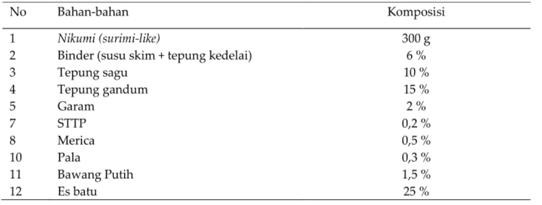 Tabel 1. Komposisi bahan-bahan pembuatan sosis 