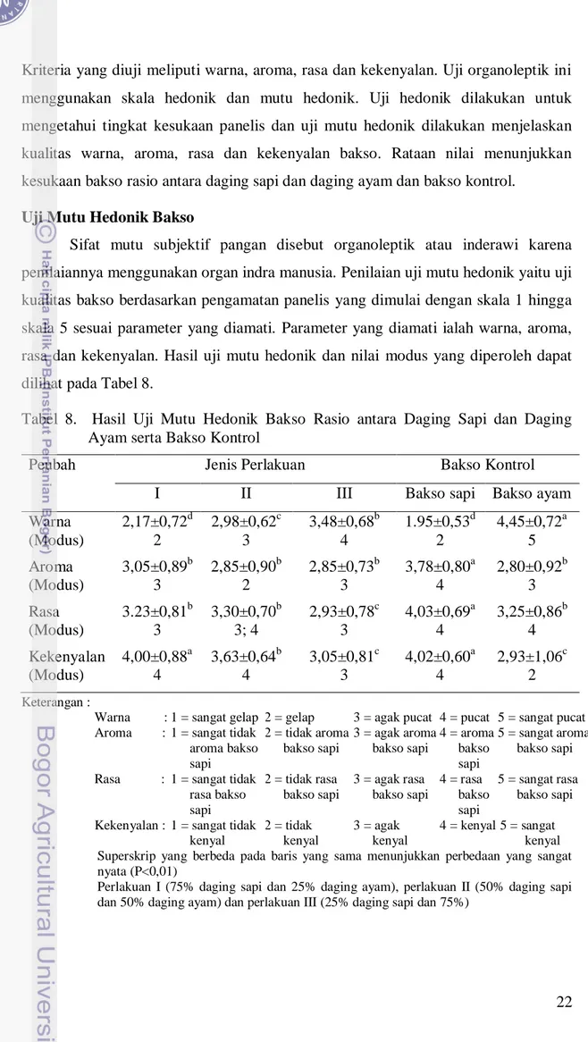 Tabel  8.    Hasil  Uji  Mutu  Hedonik  Bakso  Rasio  antara  Daging  Sapi  dan  Daging  Ayam serta Bakso Kontrol 