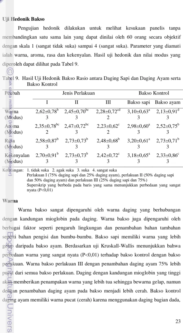 Tabel 9.  Hasil Uji Hedonik Bakso Rasio antara Daging Sapi dan Daging Ayam serta  Bakso Kontrol 