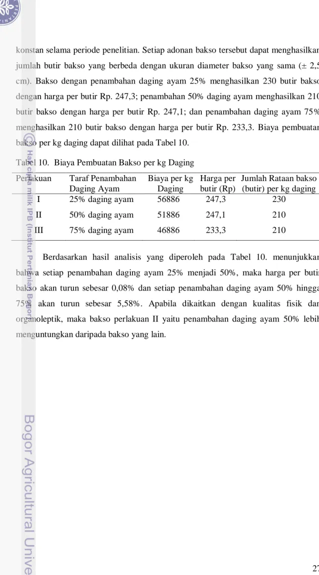 Tabel 10.  Biaya Pembuatan Bakso per kg Daging  Perlakuan  Taraf Penambahan 