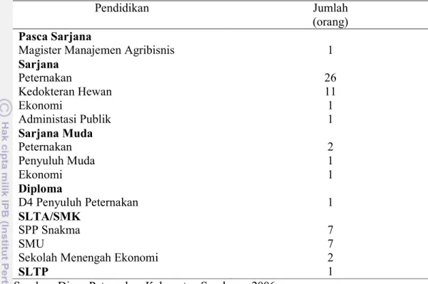 Tabel 2. Unsur-unsur Dinas Peternakan di Kabupaten Sumbawa 