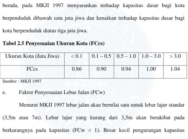 Tabel 2.5 Penyesuaian Ukuran Kota (FCcs) 