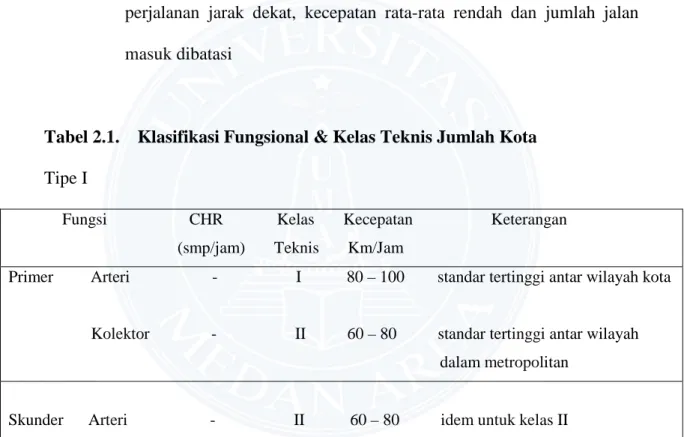 Tabel 2.1.    Klasifikasi Fungsional &amp; Kelas Teknis Jumlah Kota  Tipe I 