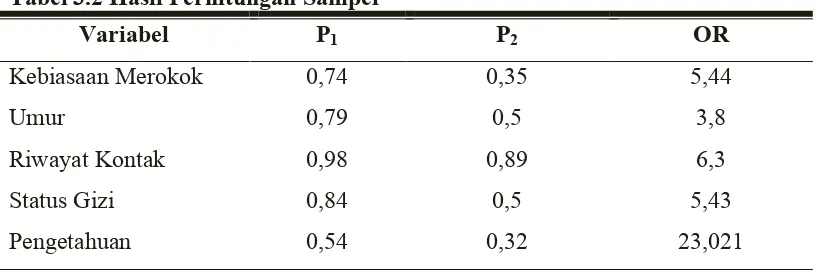 Tabel 3.2 Hasil Perhitungan Sampel