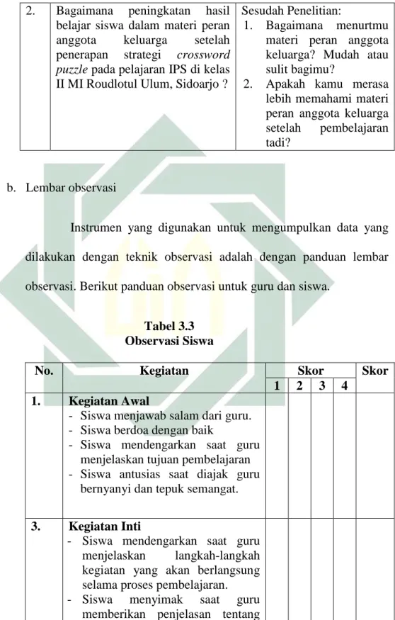 Tabel 3.3   Observasi Siswa 