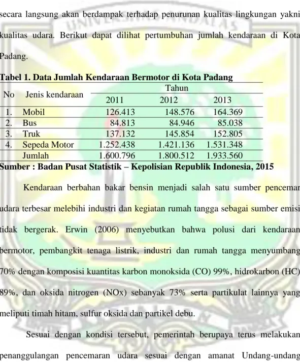 Tabel 1. Data Jumlah Kendaraan Bermotor di Kota Padang 