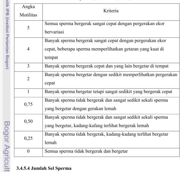 Tabel 1. Kriteria skor motilitas sperma (Guest et al., 1976) Angka 