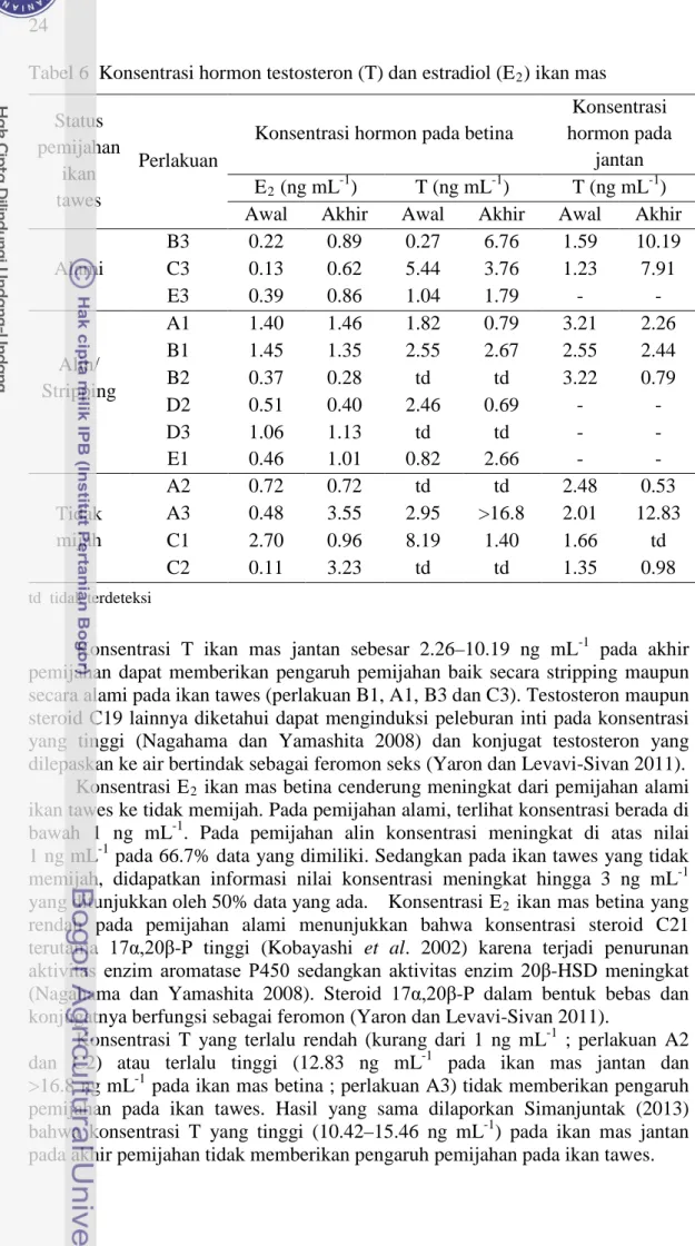 Tabel 6  Konsentrasi hormon testosteron (T) dan estradiol (E 2