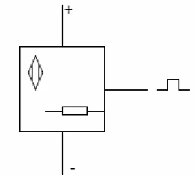 Gambar 2.3 Simbol Sensor Induktif 