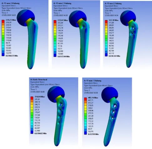 Tabel 2.3 Hasil Simulasi Static Structural