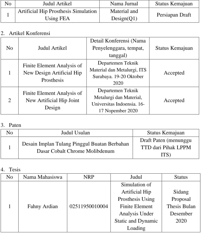 TABEL DAFTAR LUARAN  Program  : Penelitian Kemitraan 