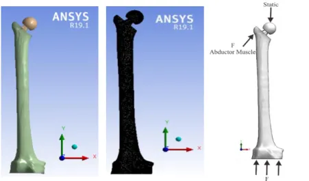 Tabel 2.1 Mechanical Properties 