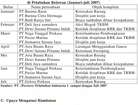 Tabel 2 Data Perusahaan Bongkar Muat Yang Mengajukan Komplain 