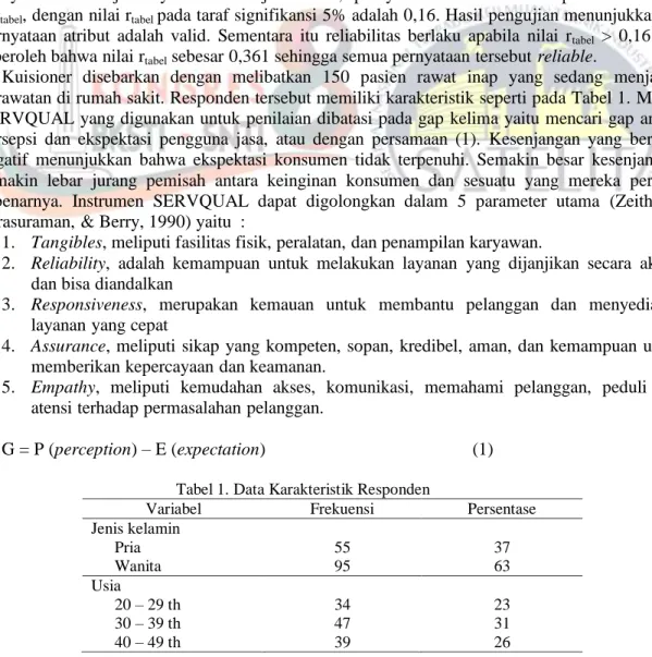 Tabel 1. Data Karakteristik Responden 