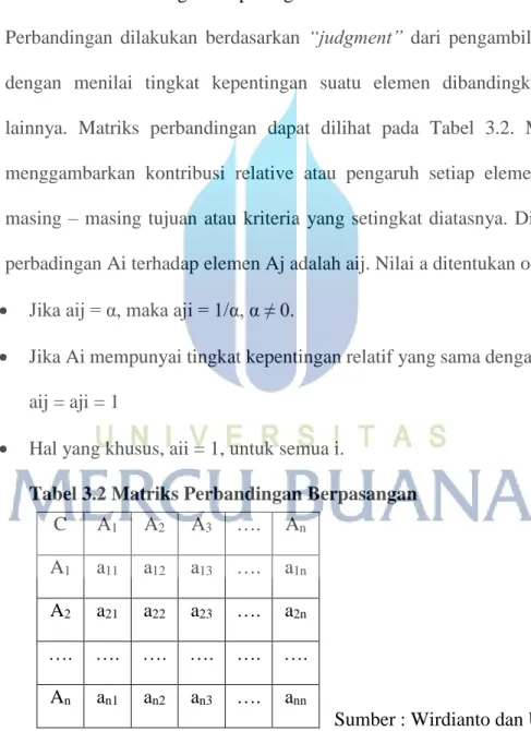 Tabel 3.2 Matriks Perbandingan Berpasangan 
