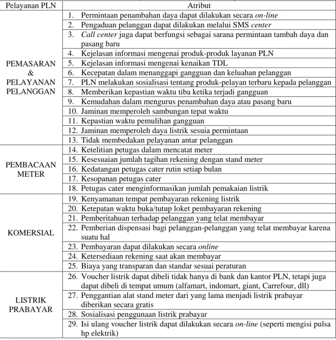 Tabel 5. Atribut Pelayanan  Perusahaan Listrik Negara  Pelayanan PLN  Atribut  PEMASARAN  &amp;  PELAYANAN  PELANGGAN 